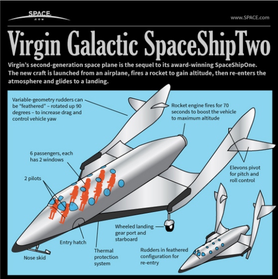 how virgin galactic’s space ship two passengers space plane works 1