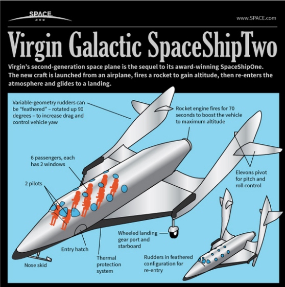 how virgin galactic’s space ship two passengers space plane works 1