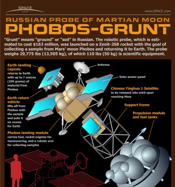 inside russia’s mars moon sampling mission 1