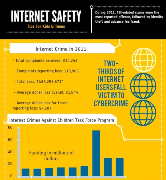 internet safety for kids & teens 1