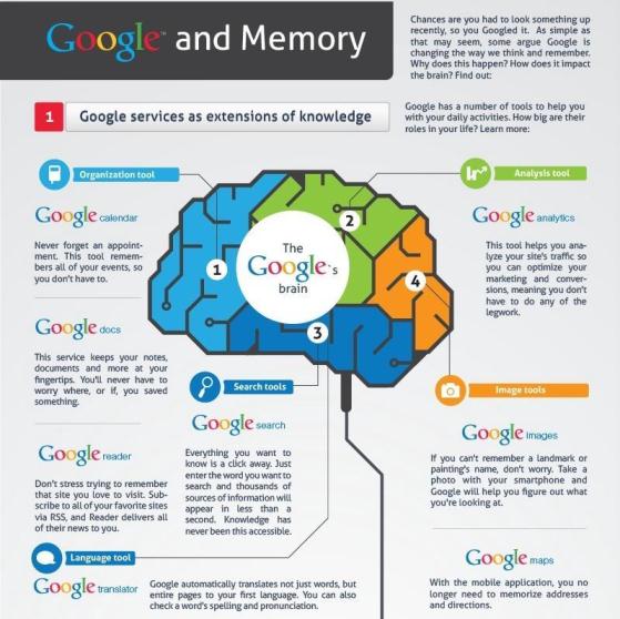 is google making us e-tards 1