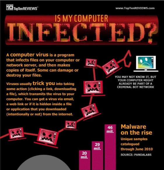 is my computer infected 1