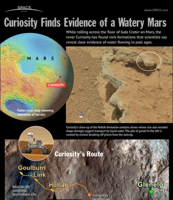 mars rover curiosity’s ancient stream discovery explained 1