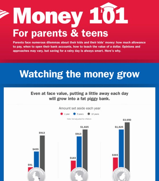 money 101 for parents & teens 1