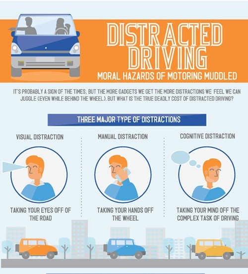 moral hazards of motoring muddled 1