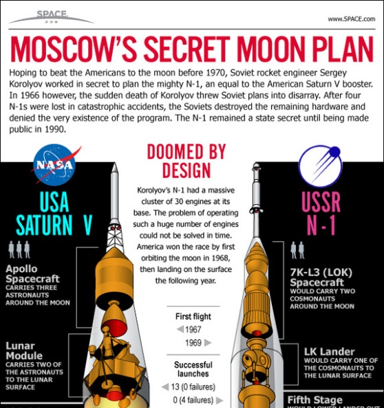 moscow’s secret moon plan – the N-1 rocket 1