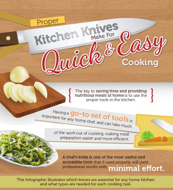 Image result for Cook Like a Chef: Recipe Tips infographics