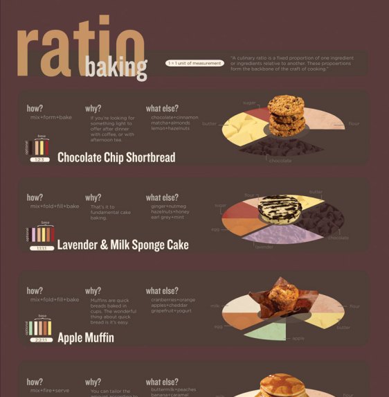 ratio baking 1