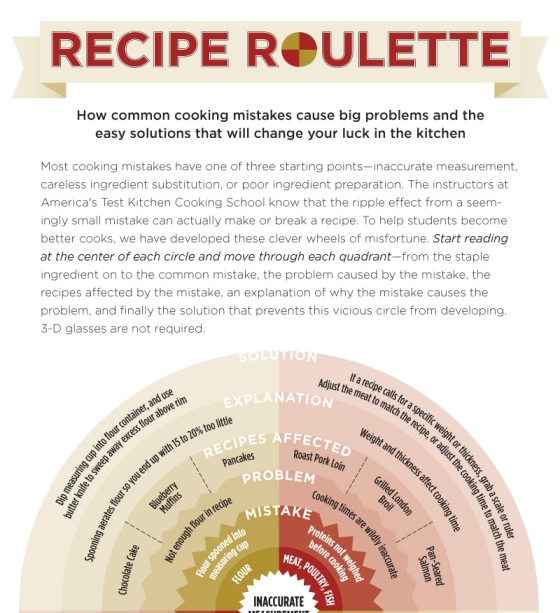 recipe roulette 1