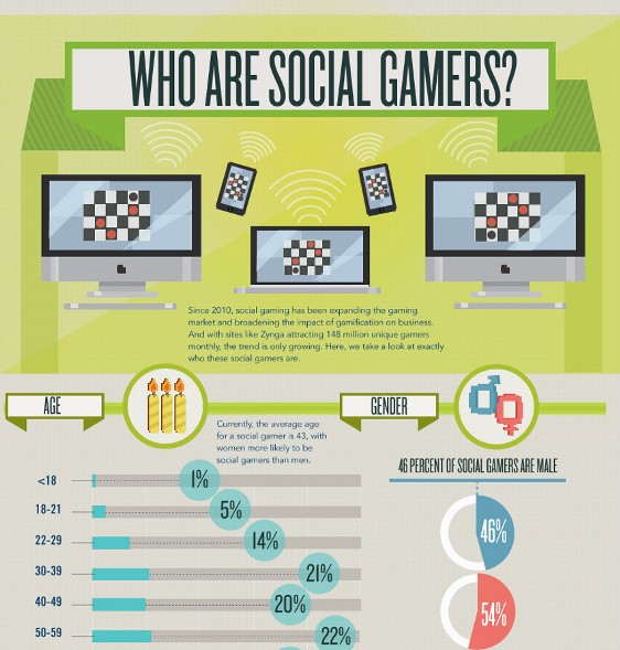 Gamer daily activity life infographic Royalty Free Vector