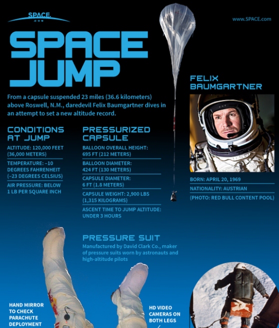 space jump how daredevil’s record-breaking supersonic skydive works 1