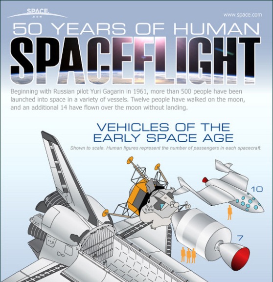 spaceships of the world 50 years of human spaceflight 1