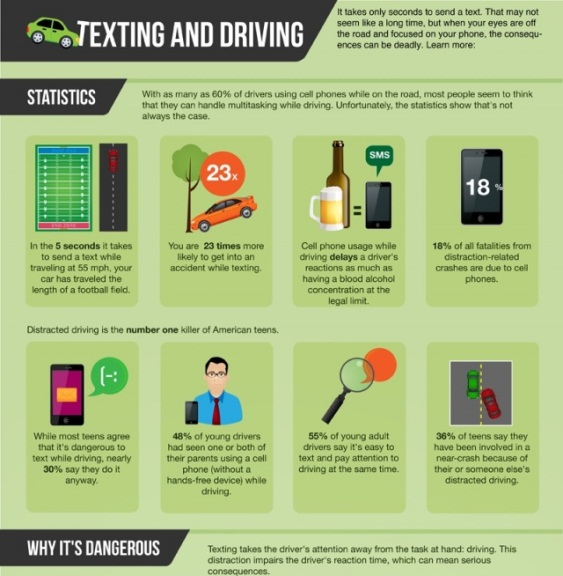 Causes and Effects of Distracted Driving