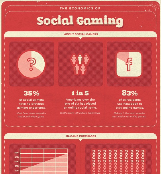 the economics of social gaming 1