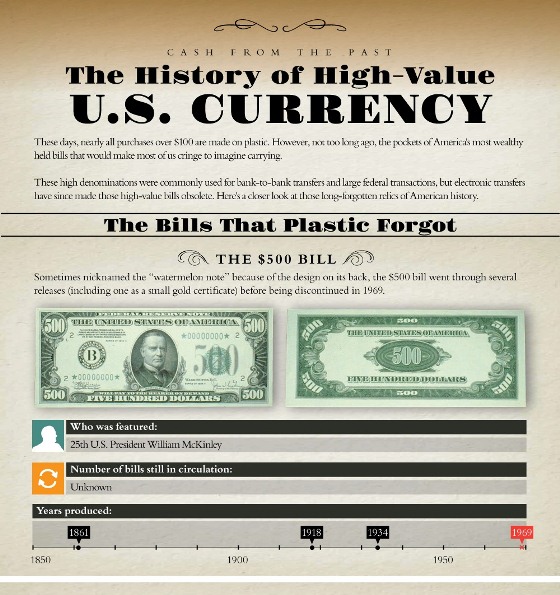 the history of high-value U.S. currency the bills that plastic forgot 1