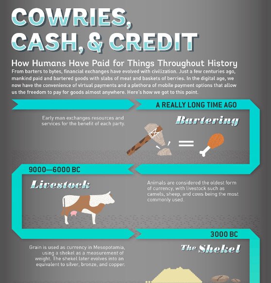 the history of money and payments 1