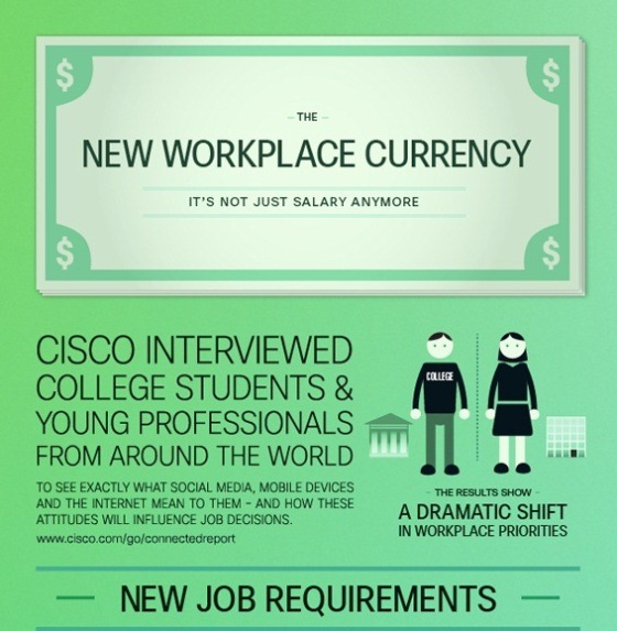the new workplace currency 1