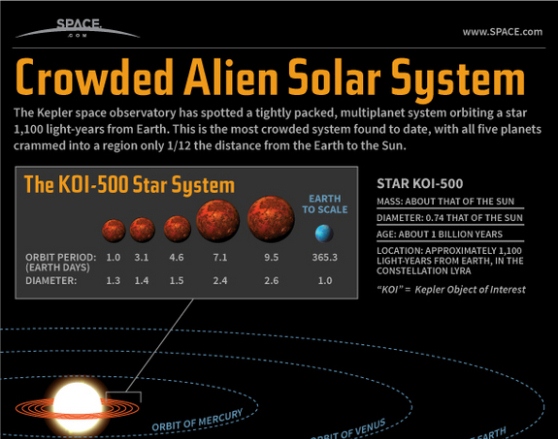 tiny alien solar system discovery explained 1