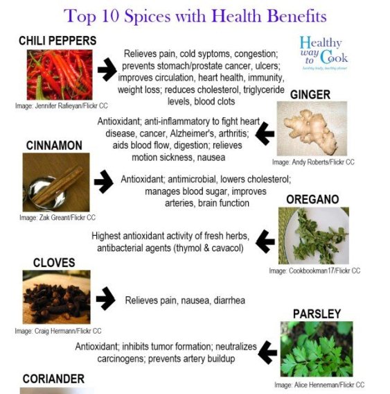 top 10 species with health benefits 1