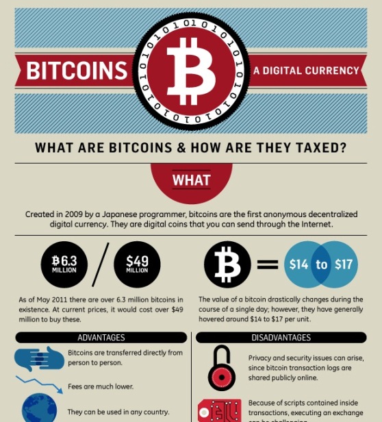 turbotax infographic bitcoins—the taxless currency 1