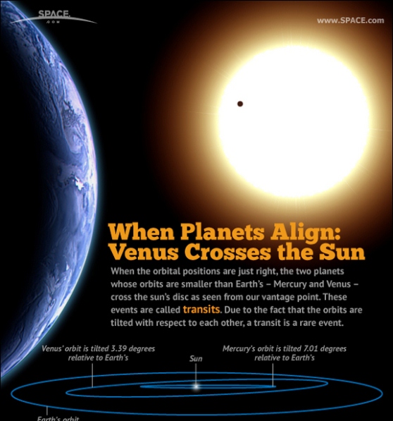 venus transit of the sun a 2012 observer’s guide 1