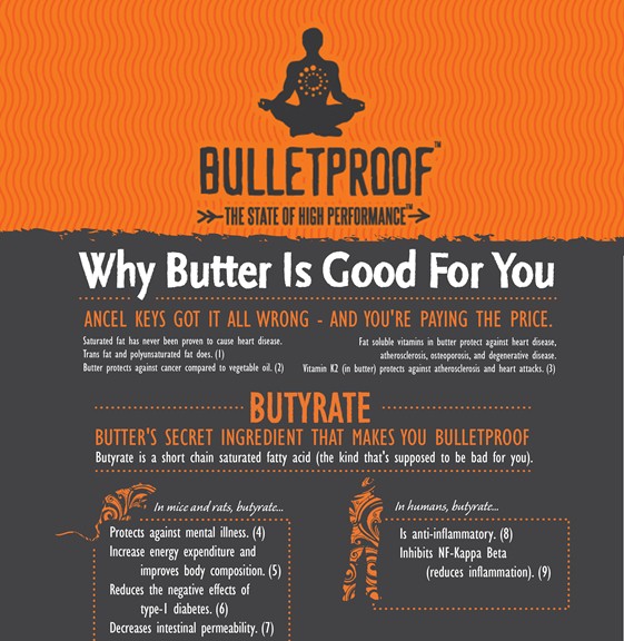 Is butter bad for you?