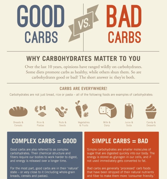 why carbohydrates matter to you  good carbs vs bad crabs 1