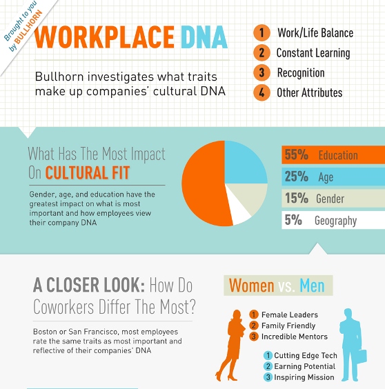 workplace DNA 1