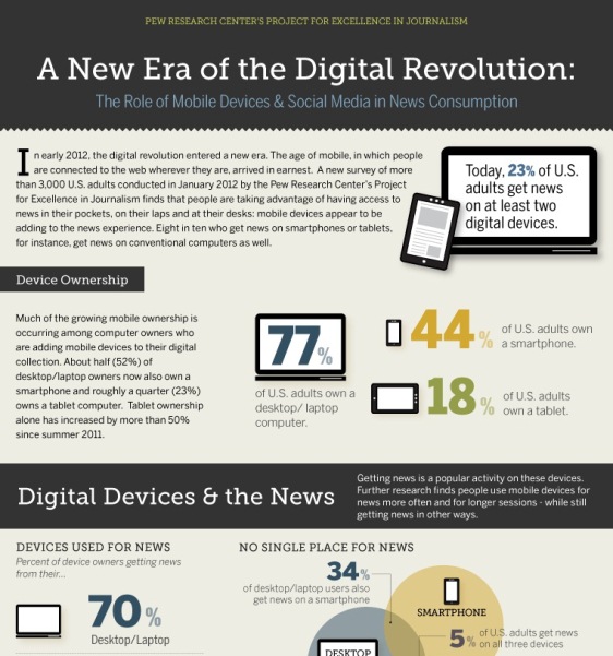 a new era of the digital revolution 1