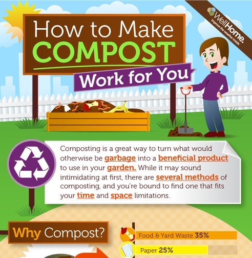 all about composting 1