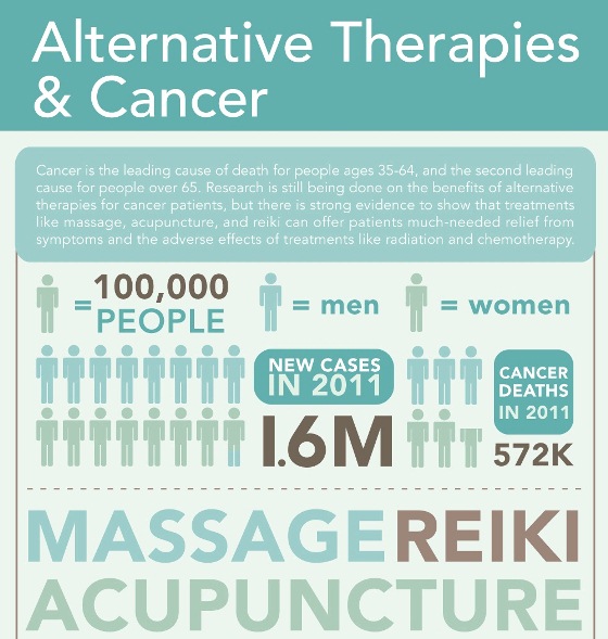 alternative therapies & cancer 1