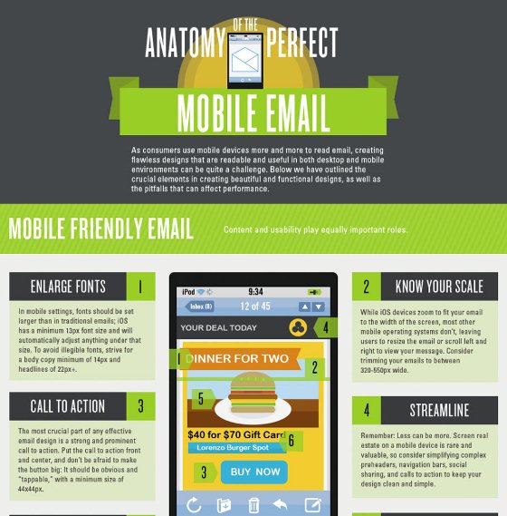 anatomy of the perfect mobile email 1