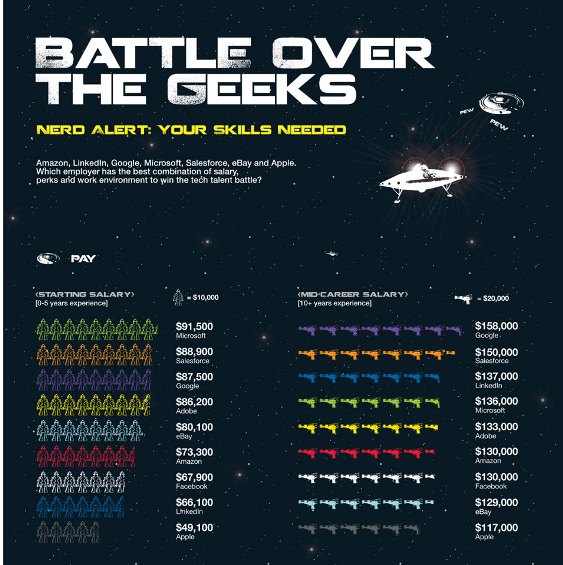 battle over the geeks 1