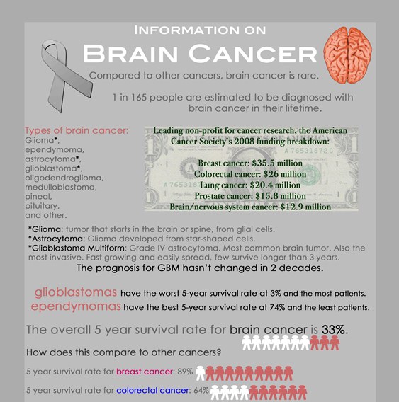 brain cancer 1