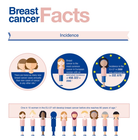 breast cancer facts 1