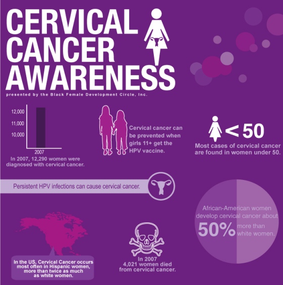 cervical cancer infographic 1