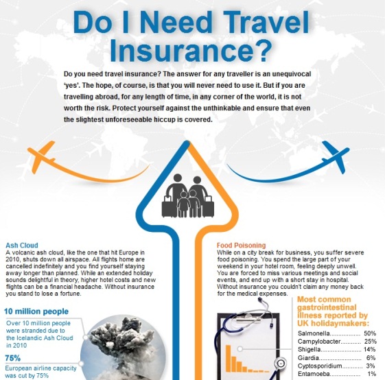 Why Do I Need Travel Insurance For Europe - citydesignusa
