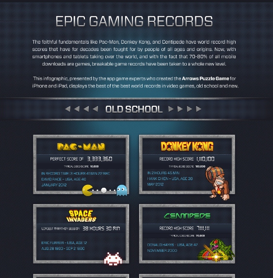epic gaming records then and now 1