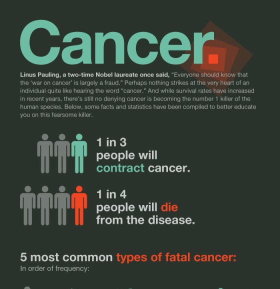facts about cancer  1