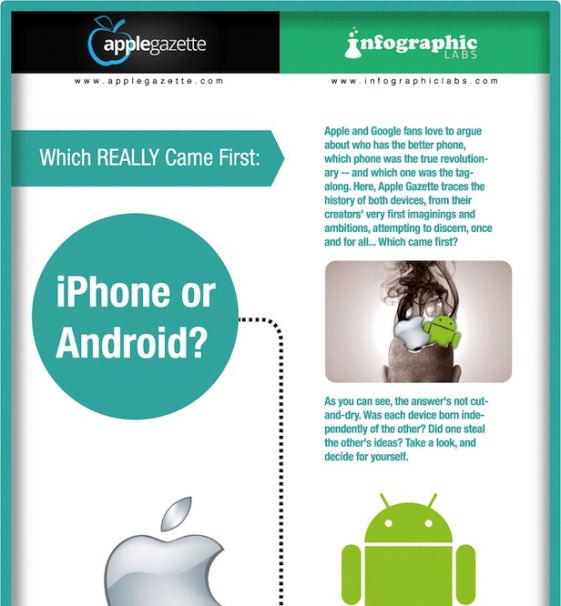 infographic asks which came first the iPhone or the android 1