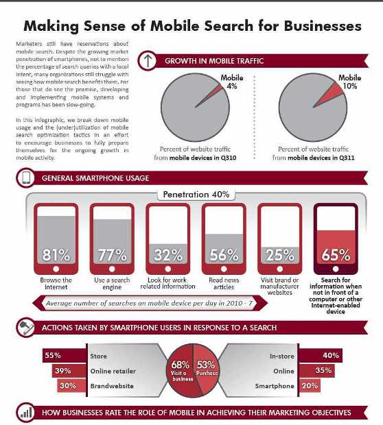 mobile search for business 1