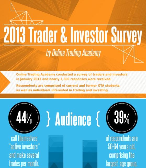 online trading academy's 2013 financial survey results 1