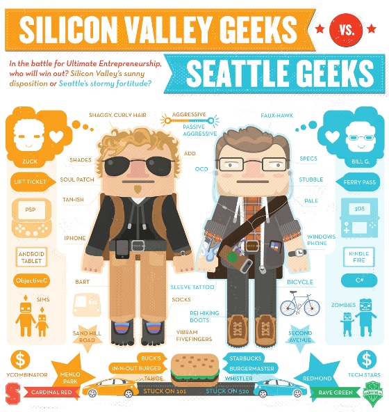 seattle geeks vs silicon valley geeks 1