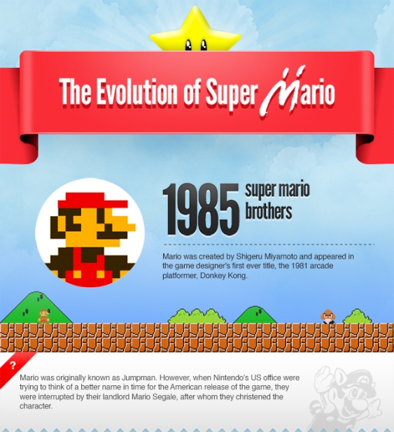 the evolution of super mario 1