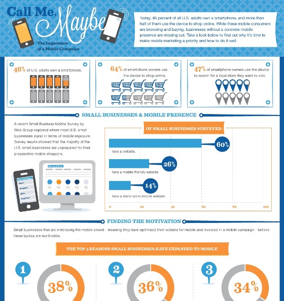 the importance of mobile campaigns 1