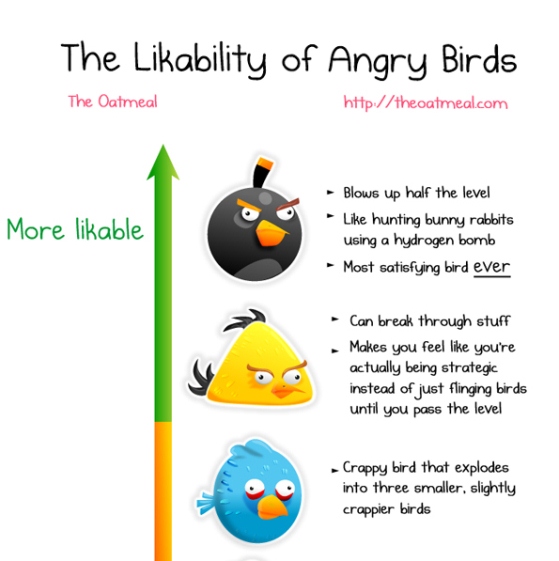 the likability of angry birds 1
