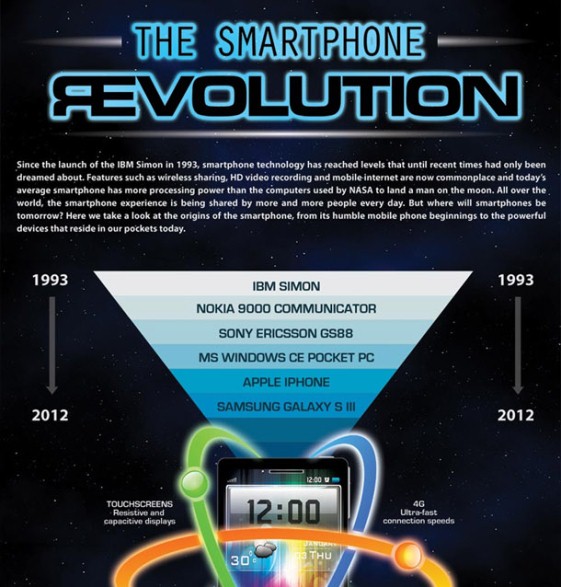 the smart phone revolution 1