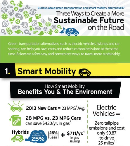 three ways to create a more sustainable future on the road 1