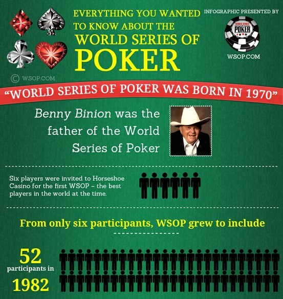 world of series poker – all you wanted to know 1