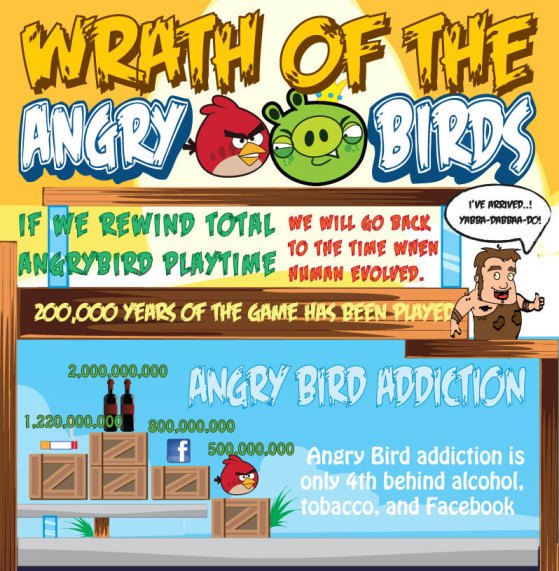 wrath of the angry birds 1